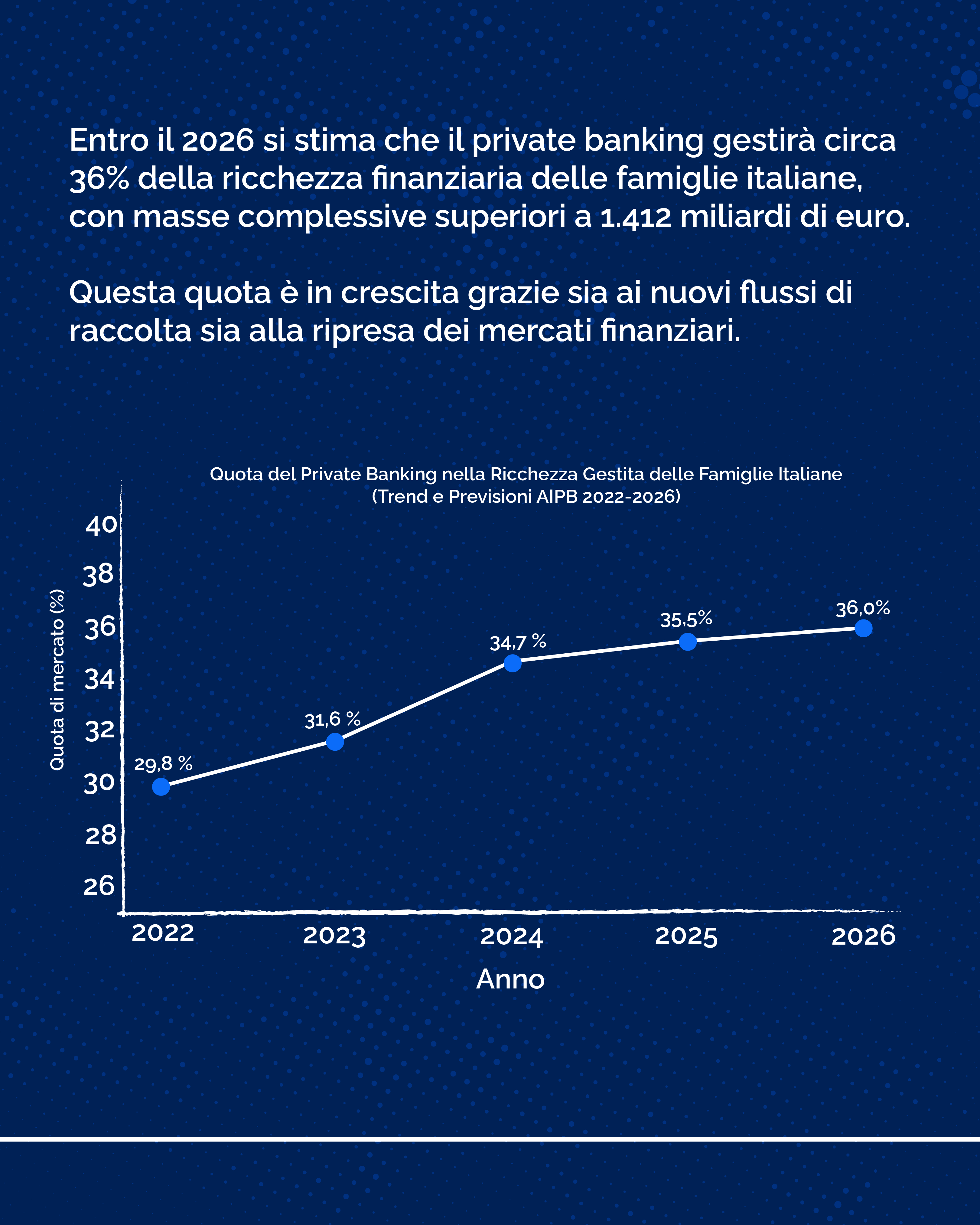 Piani di risparmio 2026 - slide 3
