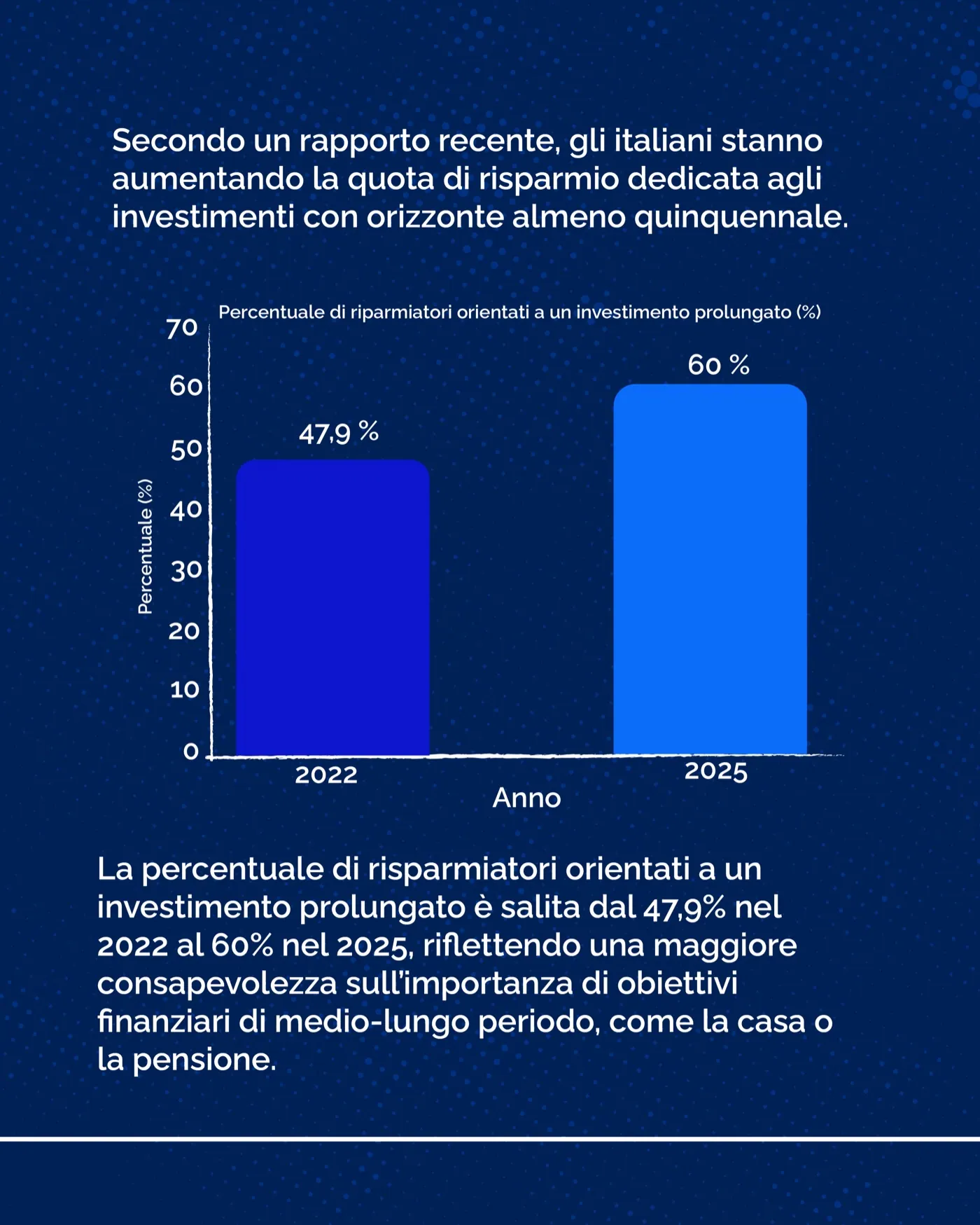 Post social Agenzia Cav. Madonia